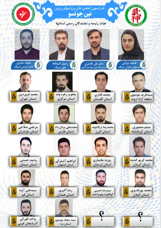 چارت رسمی نمایندگان نین‌جوتسو استان‌های کشور در بخش آقایان با اسامی مسئولین استانی سبک نین‌جوتسو ایران